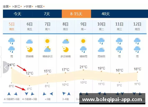 今日重庆多地气温狂跌10℃以上，为何还是热？气象专家解疑