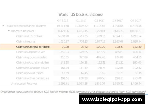 IMF报告：一季度人民币外汇储备达2874.6亿美元，全球占比稳步提升